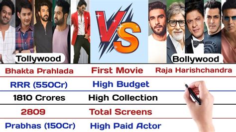 www.hollywood net|bollywood tollywood.